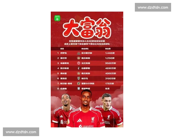 1.4 亿欧创纪录!利物浦夏窗豪购新核,瓜迪奥拉曼城重建受阻 1.4 亿欧创纪录!利物浦夏窗豪购新核,瓜迪奥拉曼城重建受阻